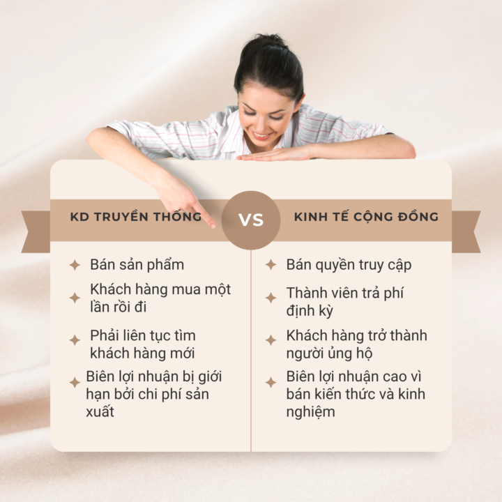 KINH TẾ CỘNG ĐỒNG – HƯỚNG TIẾP CẬN HIỆN ĐẠI TRONG BÁN HÀNG