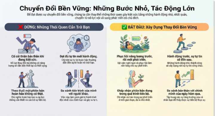 🛑 DỪNG LẠI hay ✅ BẮT ĐẦU? Lựa chọn quyết định kết quả của bạn.