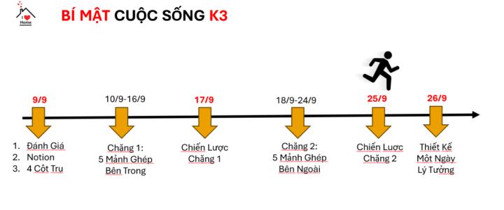 BÍ MẬT CUỘC SỐNG – NƠI BẠN TÌM THẤY PHIÊN BẢN MỚI Ở K3