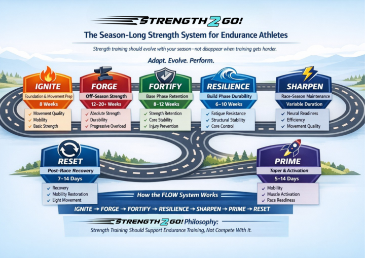 Strength2Go Season-Long Roadmap  