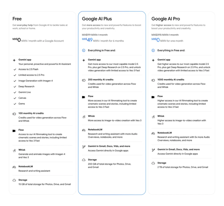 Google AI Plus — our newest AI plan — is now available in 40 more countries.