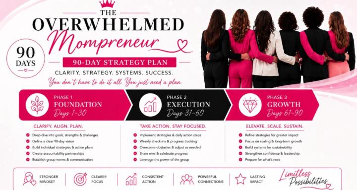The Overwhelmed Mompreneur