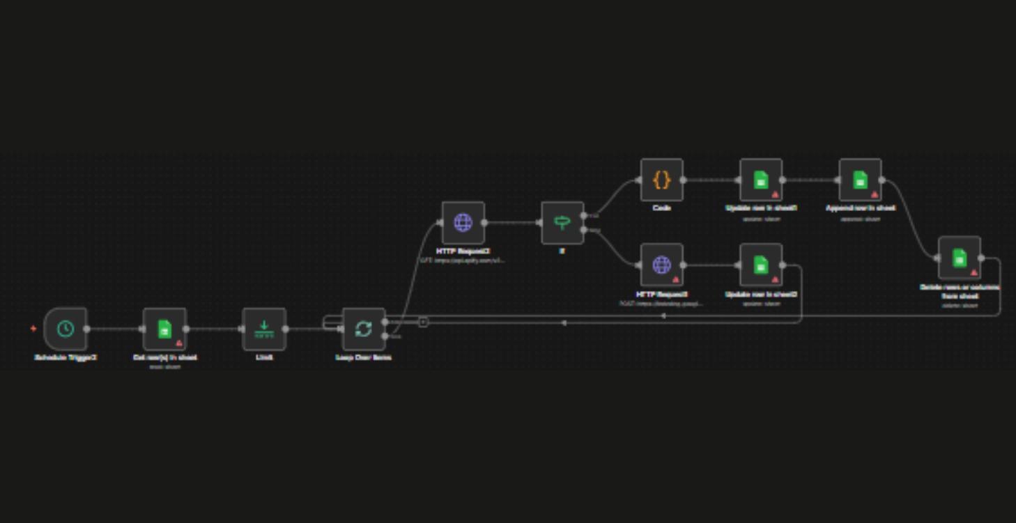 Google Indexing Automation System