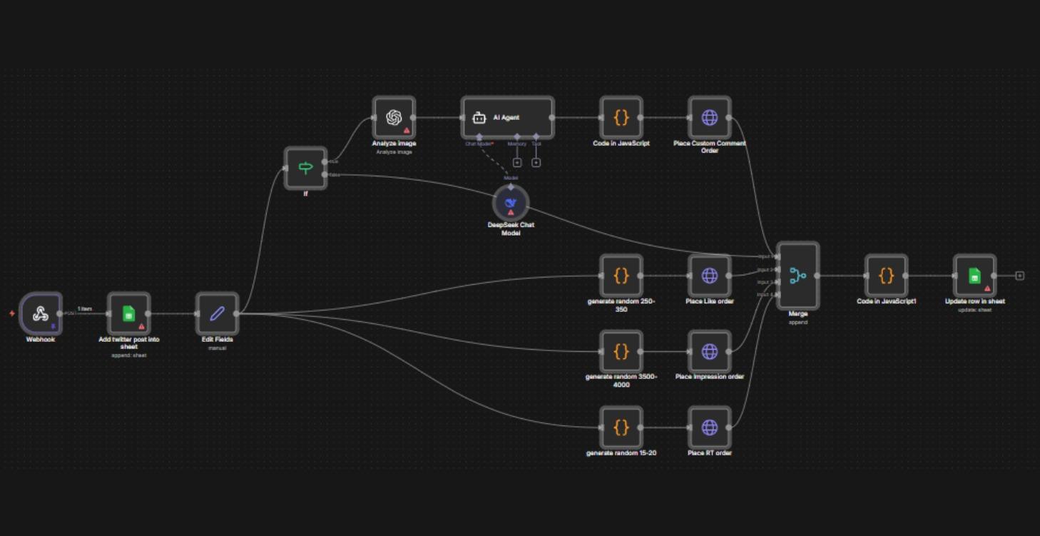 AI-Powered Twitter Engagement Automation System