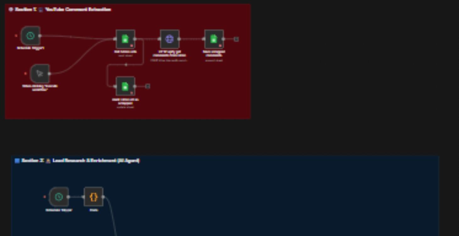 YouTube AI Lead Generation System