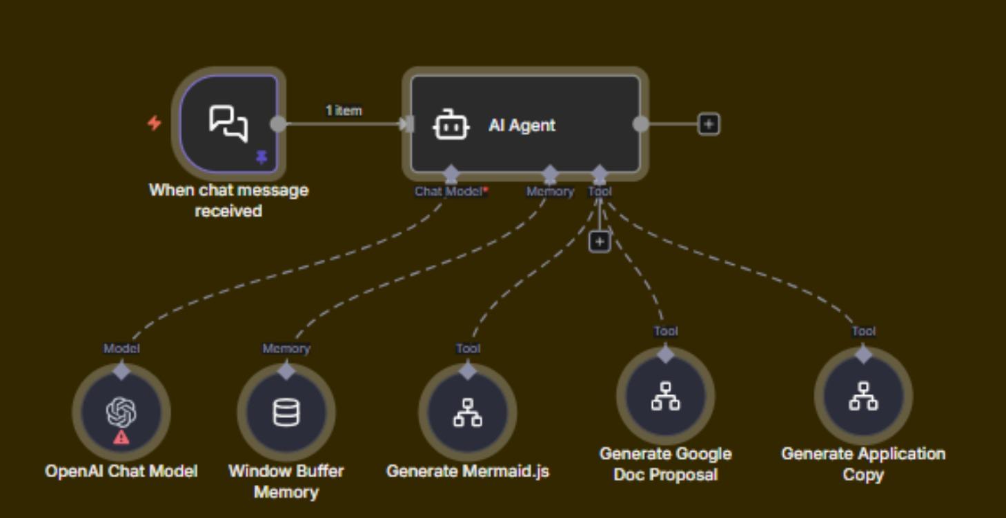 Upwork Proposal Automation System