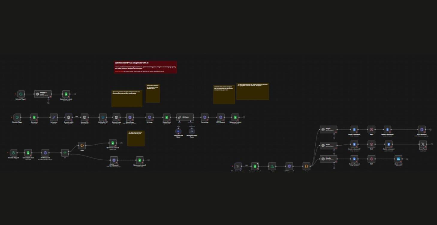 AI Blog Automation System: Auto-Generate
