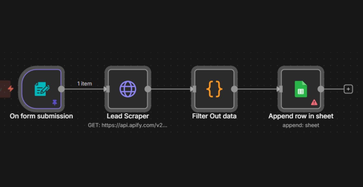 B2B Leads Generator Automation