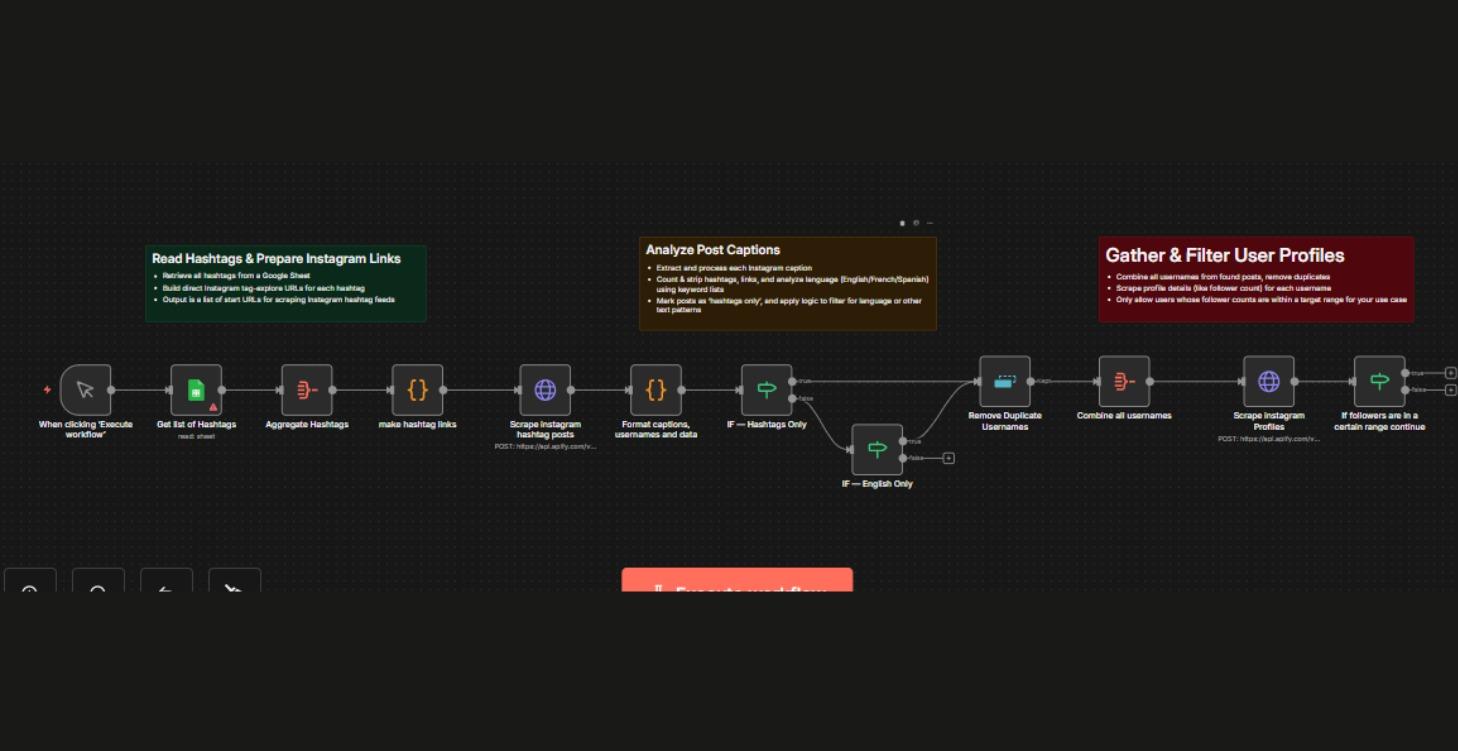 Instagram Hashtag Lead Generator