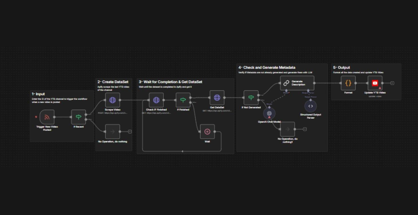 AI-Powered YouTube Metadata Generator