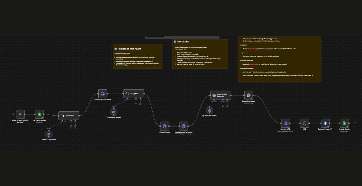 Amazon Affiliate Auto-Promoter Workflow