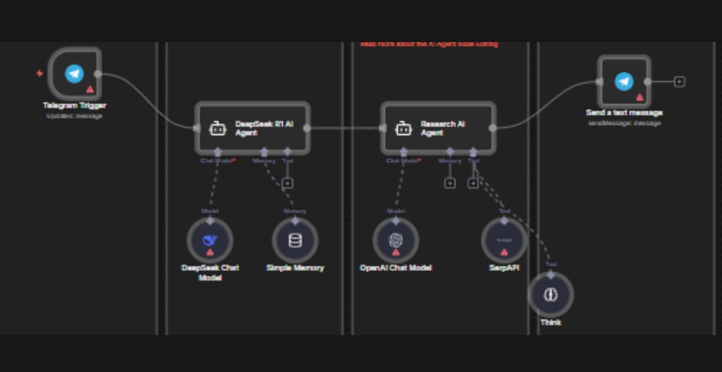 AI Telegram Research Assistant Bot