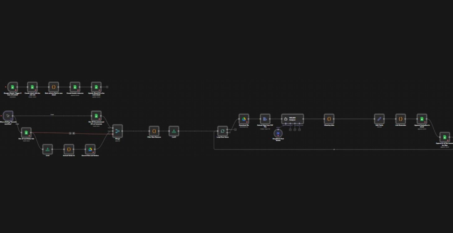 Automated Resume Scoring & Shortlisting System