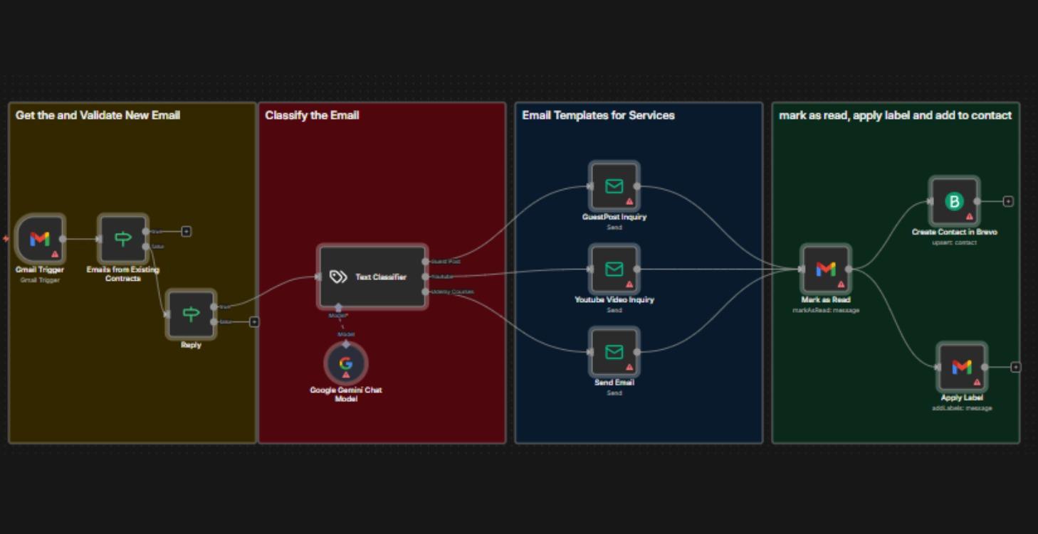 Smart AI Email Auto-Responder System