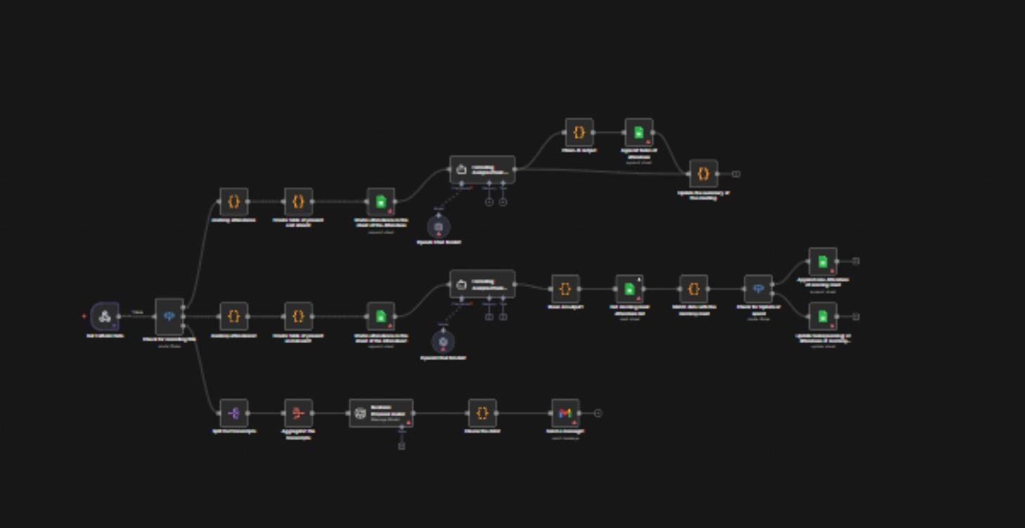 AI Meeting Intelligence System