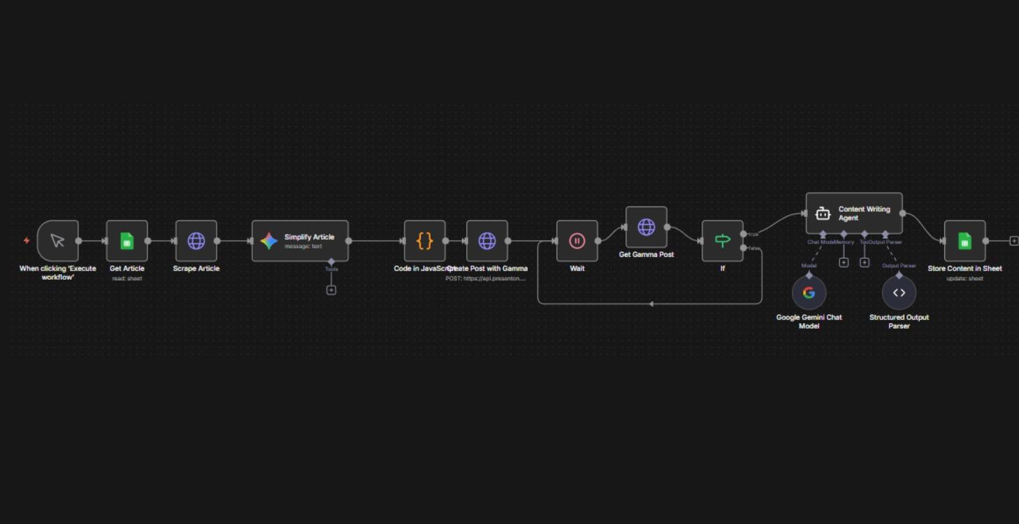 AI Carousel Content Engine