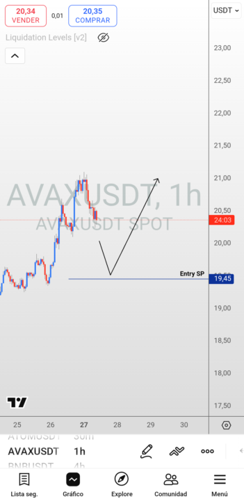 Nueva señal de inversión