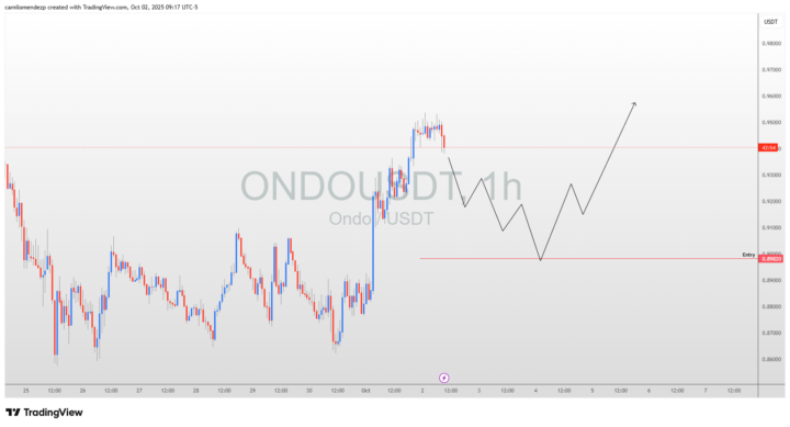 Nueva señal de inversión
