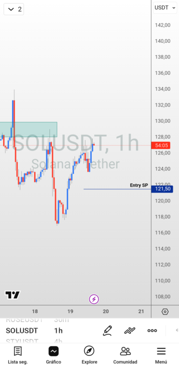 Nueva Señal de Inversión