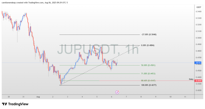 Nueva Señal de Inversión