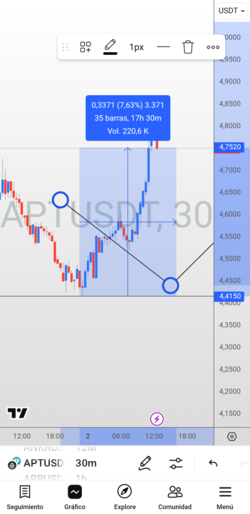 Aptos