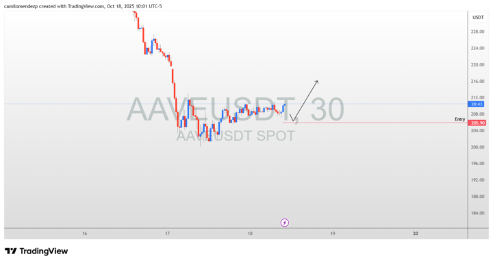 Nueva señal de inversión
