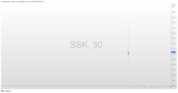 SOLANA (SSK)