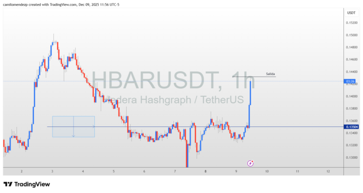 Nueva señal de venta