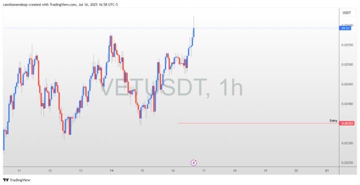 Nueva Señal de Inversión
