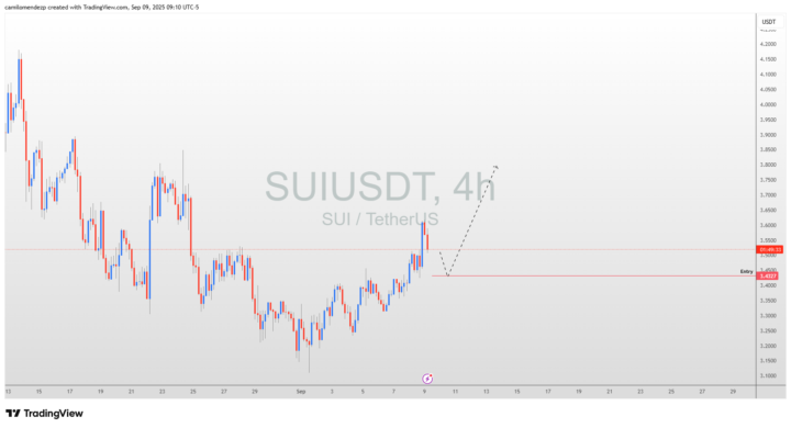 Nueva Señal de Inversión