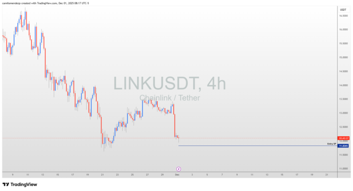Nueva señal de inversión