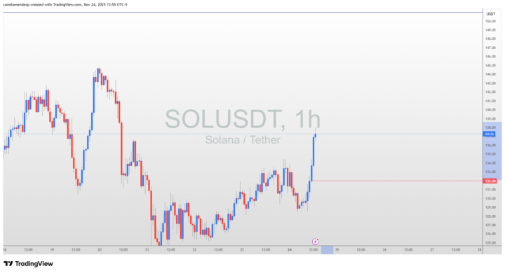 Nueva señal de venta