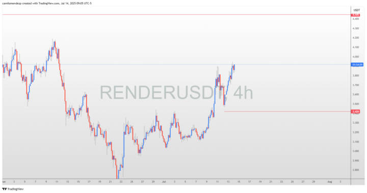 Nueva Señal de Inversión