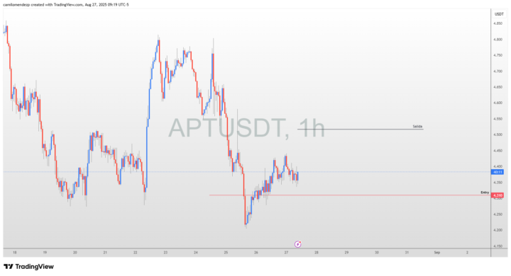 Venta Apt