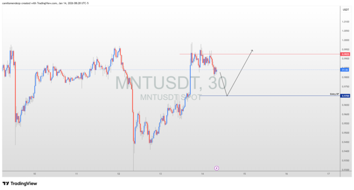 Nueva señal de inversión 
