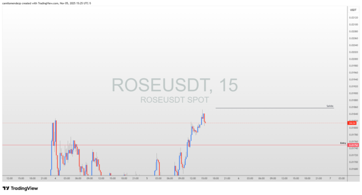 Nueva Señal de Venta