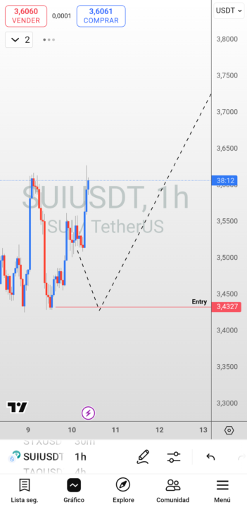 Nueva señal de Venta