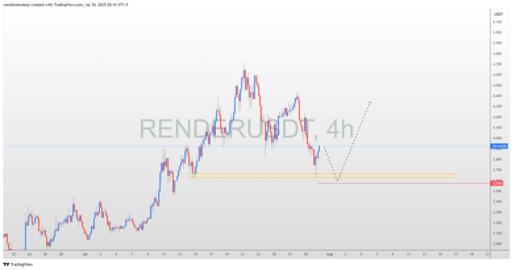 Nueva señal de inversión