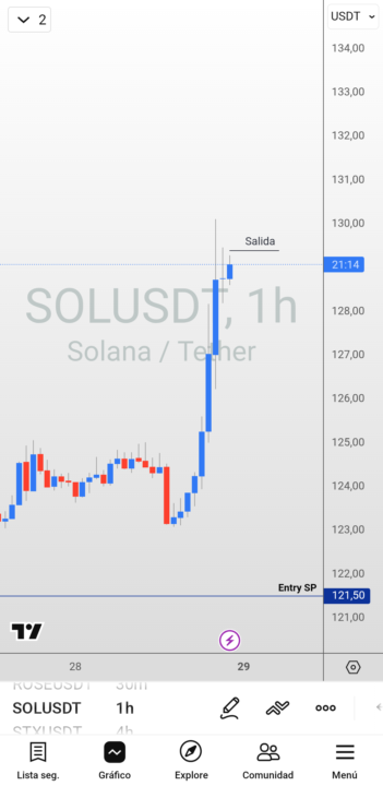 Nueva señal de venta