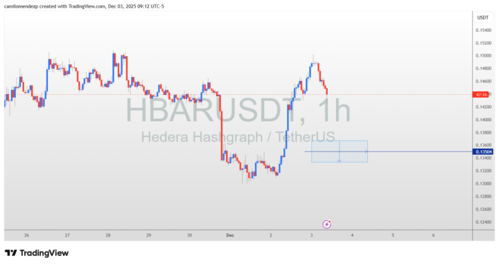 Nueva señal de Inversión