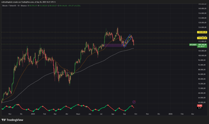 🪙🤓📊Noticias del Crypto Mercado , Lo que pasó y por qué estamos viendo caídas.