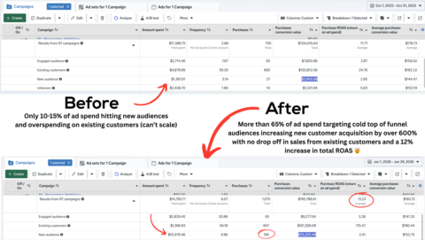 The Facebook Ads Blueprint gallery image