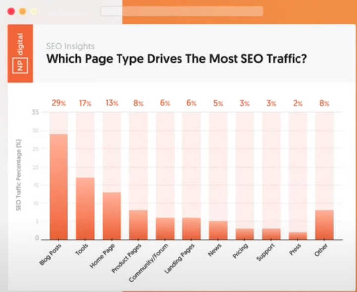 Why blog in 2025?