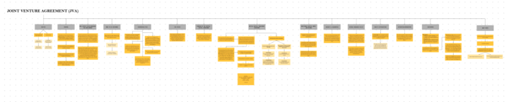 New Training: JV agreement Mindmap & (2) Collab Calls