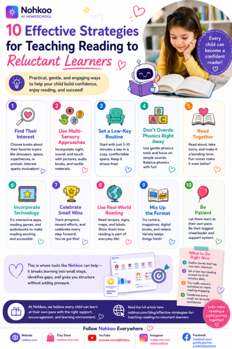 10 Effective Strategies for Teaching Reading to Reluctant Learners 📚✨
