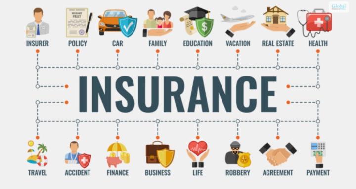 All Types of Insurance