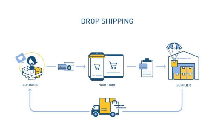 The benefit of dropshipping as a business model