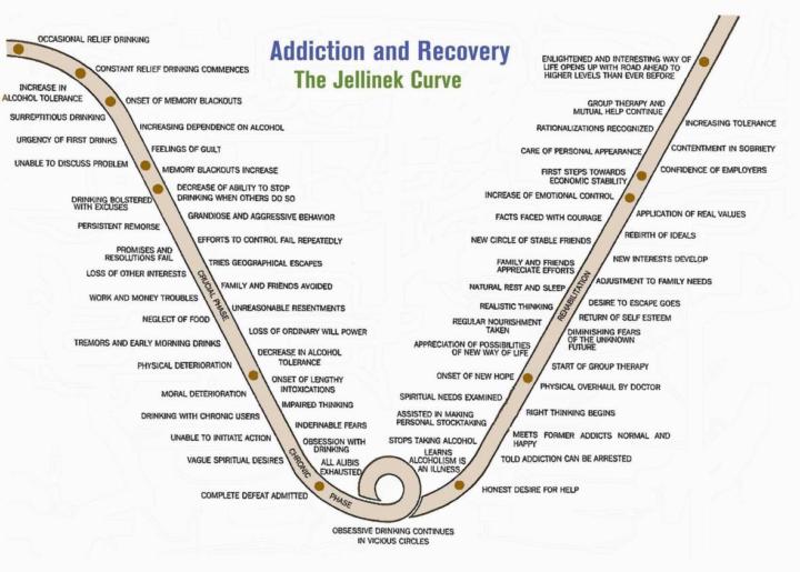 The opposite realities of addiction!