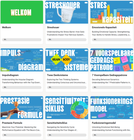 The Neuro-Coach Method -Gratis gallery image