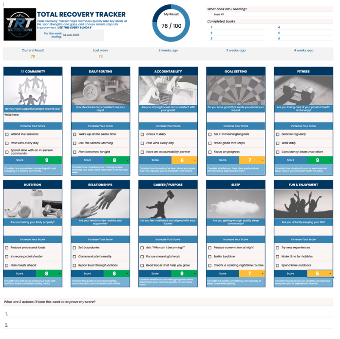 The total recovery tracker (TRT)